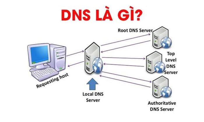 sửa lỗi DNS server isn’t responding